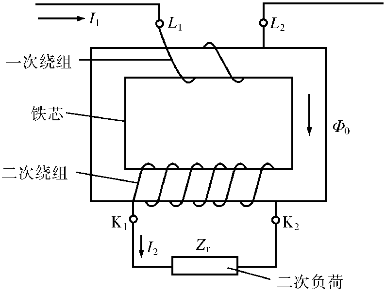 4.7.1 電流互感器